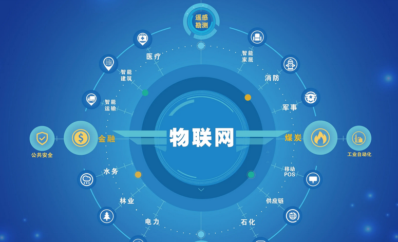 如何实现万物互联?万物互联目前主要应用在哪些行业? 如何实现万物互联?万物互联目前主要应用在哪些行业?