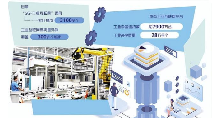 工业互联网加快重点行业运用