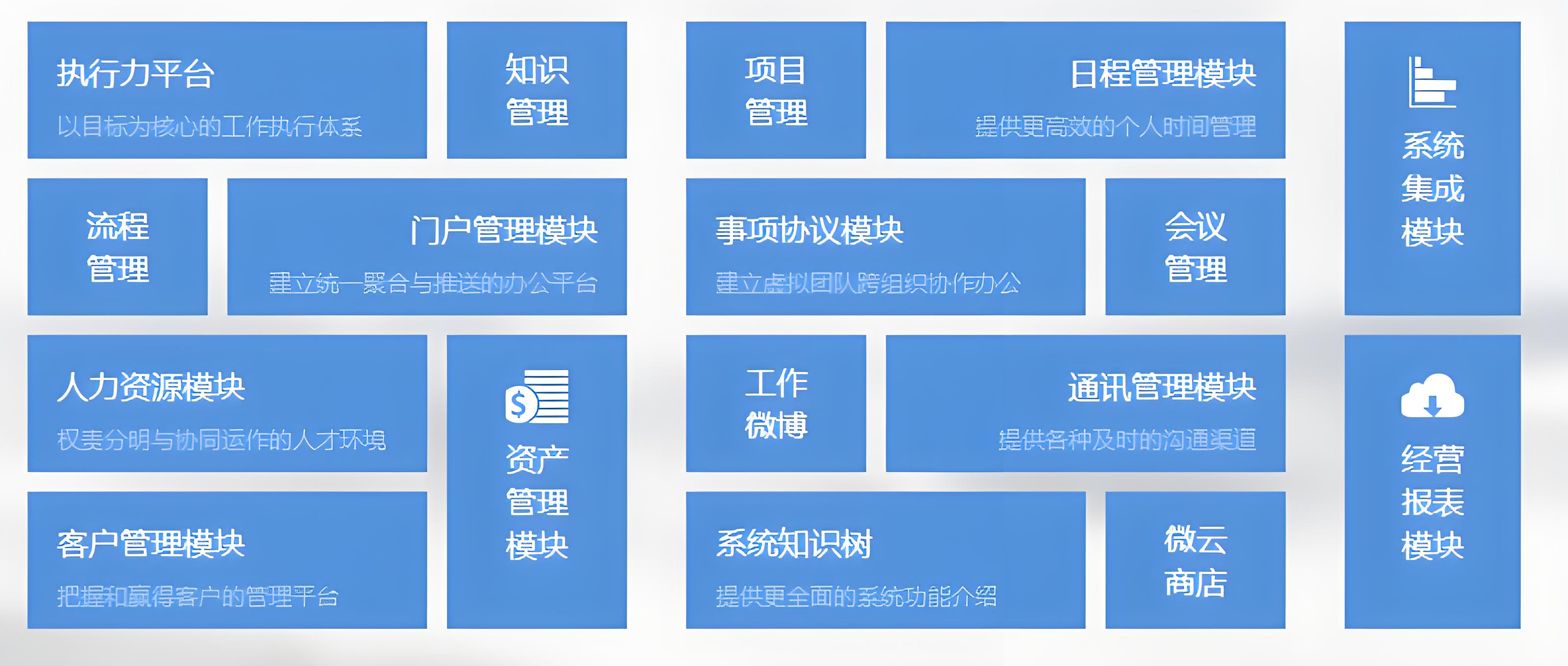 oa系统都有什么功能? oa系统都有什么功能?